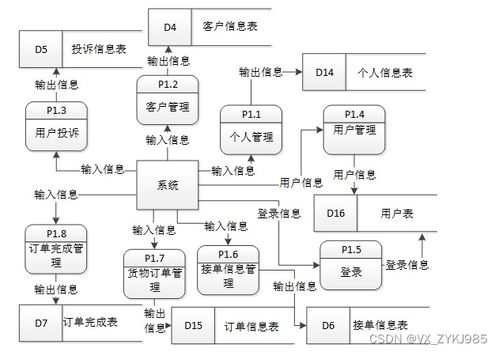 同城小件货物专送服务系统的设计与实现——以源码13198为例的计算机系统服务解析