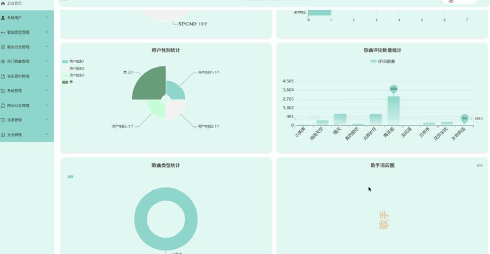 基于python爬虫技术的歌曲数据分析与推荐系统设计与实现